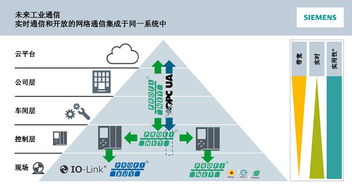 訊鵬攜手西門子，共促PROFINET 2018技術(shù)開發(fā)研討會看板產(chǎn)品配套創(chuàng)新