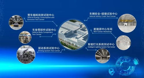 總投資8.6億元，一汽-大眾新技術(shù)開發(fā)中心在長春落成