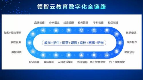 領(lǐng)視科技榮獲年度領(lǐng)航品牌，以定制APP服務(wù)與全優(yōu)勢賦能教培行業(yè)升級